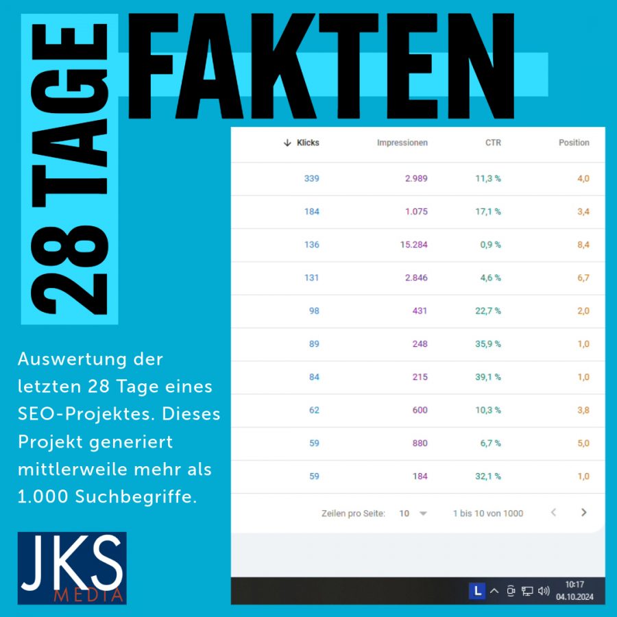 Auswertung für eine Google optimierte Webseite