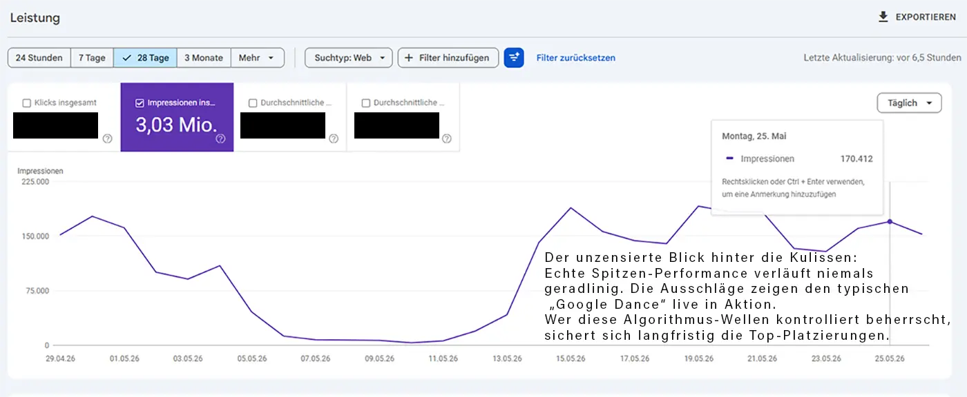 JKS MEDIA – SEO Labor Case Study Hamburg Grafik der SEO Case Study im JKS MEDIA SEO-Labor: Über 3 Millionen Impressions als Beweis für datenbasierte SEO-Expertise für Hamburger Unternehmen.
