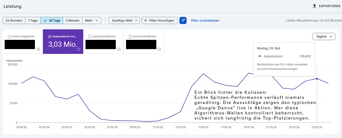 SEO Lübeck: Bewiesene Expertise durch 3 Mio. Impressionen JKS MEDIA Expertise für Lübeck: Über 3 Mio. Impressionen belegen den Erfolg im neuen Zeitalter der Suche.