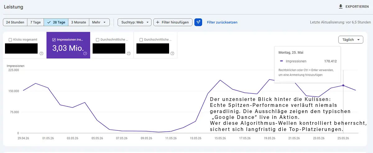 JKS MEDIA – SEO Labor Live Daten Performance Google Search Console Screenshot aus dem JKS MEDIA SEO-Labor mit 3 Mio. Impressions aus 28 Tagen als Beleg für datenbasierte Algorithmus-Performance.