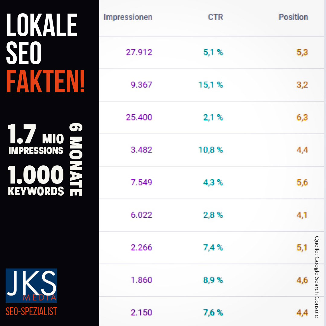 Local SEO Agentur Hamburg – Performance Fakten & Google Search Console Daten